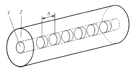 Схема волоконной решётки показателя преломления