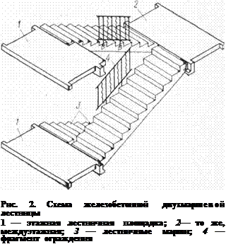 Лестницы как конструктивные элементы жилых и общественных зданий 2