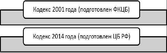 Российские Кодексы КУ. Автор24 — интернет-биржа студенческих работ