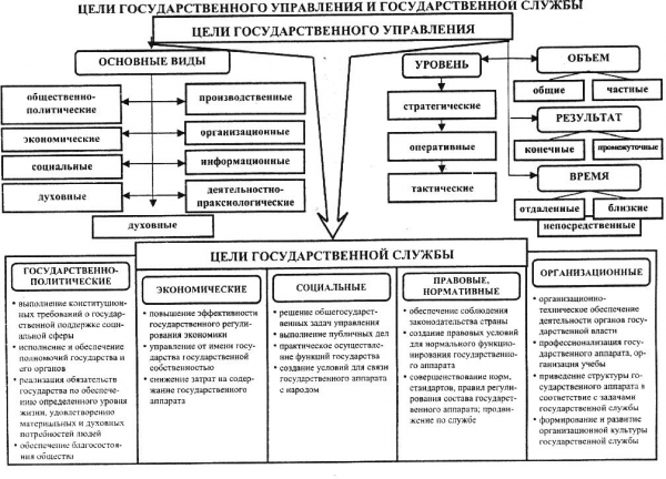 Государственная служба и эффективность государственной жизнедеятельности в Российской Федерации 2