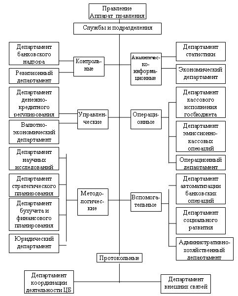 Глава современная банковская система в россии  2