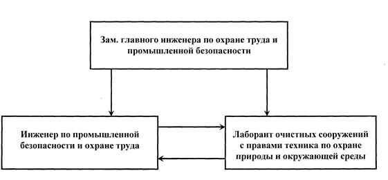  структура службы безопасности на коф 1