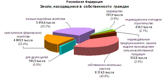  особенности российского земельного рынка 1
