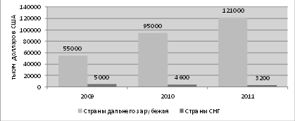  анализ внешнеэкономической деятельности российской федерации в сфере оборота мяса 2