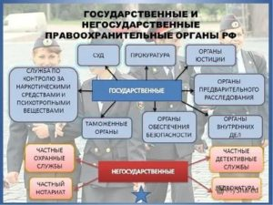 Реферат: Правоохранительные органы РФ. Что такое правоохранительные органы? Общая характеристика правоохранительных органов